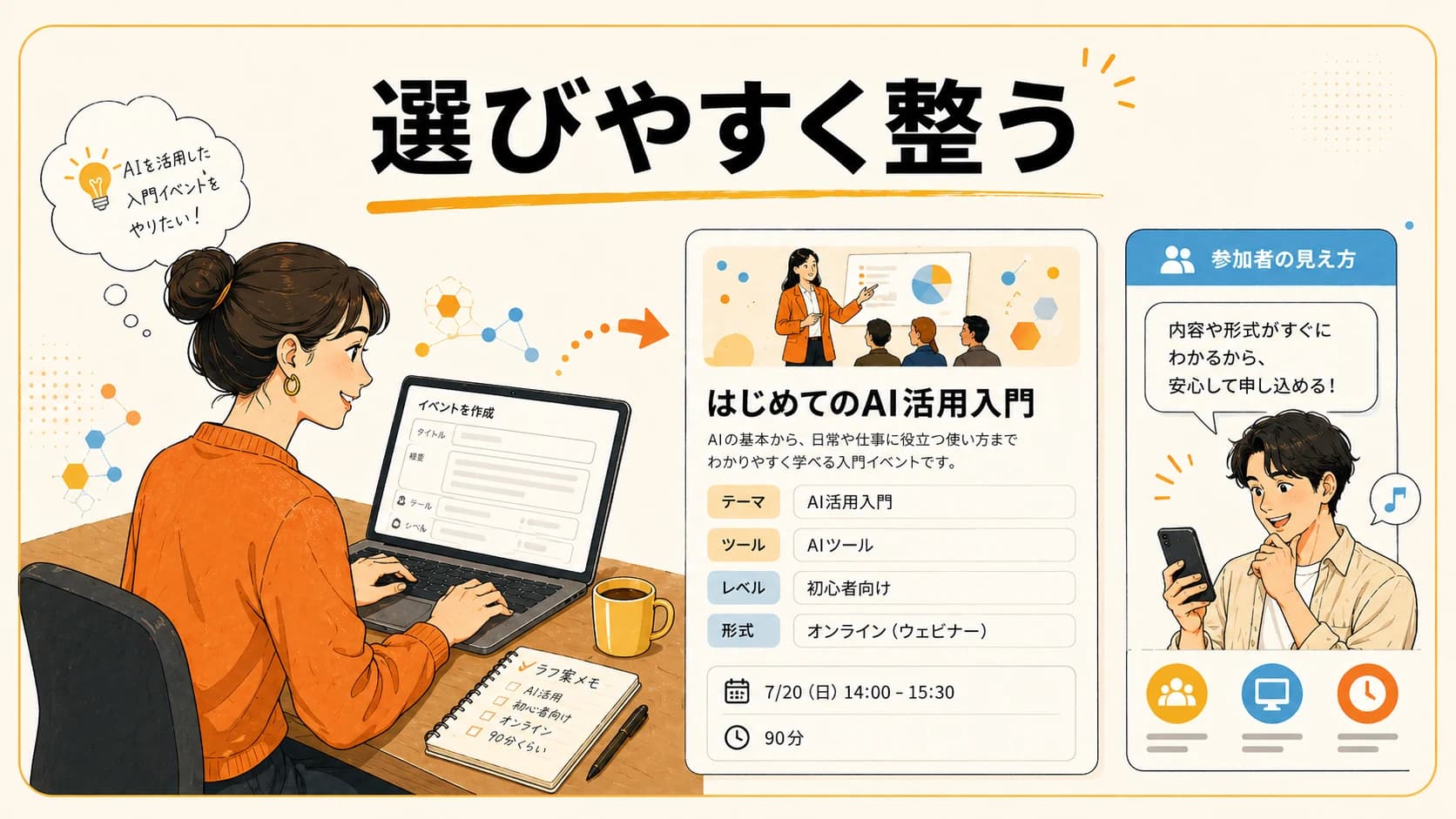 イベント情報がテーマ、ツール、レベル、形式で整理される様子のイラスト